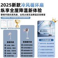 派勞迪空氣循環(huán)扇2025新款AI降溫電風(fēng)扇家用靜音落地扇辦公室噴霧空調扇 淘汰劣質(zhì)老款風(fēng)力小還噪音大