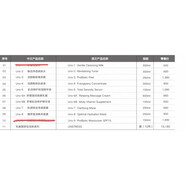 京營(yíng)甄選以色列Christina面膜膏 乳酸菌7號8號全效6號紅酒4a4b玫瑰 乳酸菌2+3+4+5+6a+6b+7+8（院護8件套） 草本6d面膜 250ml