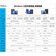嗨高樂(lè )HIGOLE 工業(yè)三防平板電腦Win10安卓linux系統IP67可定制4G網(wǎng)GPS二維NFC鴻蒙F7G F9R F9A F7N 咨詢(xún)優(yōu)惠 源頭廠(chǎng)家 量大批發(fā)