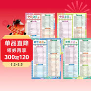 中國之最世界之最知識掛圖（共4張） 涵蓋動(dòng)物植物 科學(xué)技術(shù) 天文地理 交通體育等內容 讀圖識中國讀圖識世界 拓展孩子視野 兒童早教啟蒙知識掛圖