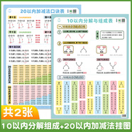 知也20以內加減法口訣表掛圖二十以內加法減法口訣表進位退位掛圖 【2張】20+10加減法與分解