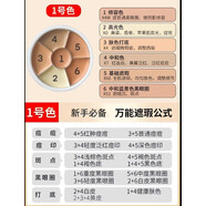 德國魅影歌劇魅影遮瑕膏小樣中國限定三色臉部修容遮黑眼圈淚溝痘印分裝盤(pán) 1號-全能盤(pán) 2.7g 6色 送刷