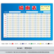 建筑工地制度牌天氣預報情況施工公示欄新款通用手寫(xiě)晴雨表貼紙墻貼紙自粘RDH24 防水PP貼紙+小圓貼 80*60厘米