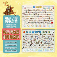 【北斗地圖】中國世界簡史地圖（共2張兒童地理百科地圖 3-12歲兒童房高清防水大尺寸掛畫 小學(xué)生家用地理歷史語文啟蒙地圖）