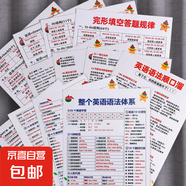 整個英語語法體系匯總大全背誦學習中小學卡片必備益智專項訓練 順口溜+語法體系+完形填空規(guī)律