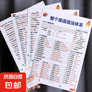 整個英語語法體系匯總大全背誦學習中小學卡片必備益智專項訓練 【4張7頁】整個英語語法體系