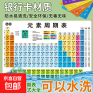 初高中化學(xué)元素周期表卡片化學(xué)方程式公式大全元素周期表掛圖墻貼 無(wú)規格 2件元素周期表背面化學(xué)方程式
