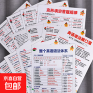 整個(gè)英語語法體系匯總大全背誦學(xué)習(xí)中小學(xué)卡片必備益智專項(xiàng)訓(xùn)練 順口溜+語法體系+完形填空規(guī)律