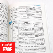 全6冊】語(yǔ)文高手中考優(yōu)秀傳統文化一本通初中閱讀與作文聯(lián)通訓練七八九年級中考真題分析考情預測要點(diǎn)梳理內容全面豐富作文大全文化知識點(diǎn) 初中生現代文高效閱讀