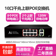 全千兆POE交換機4口8口標準供電48V分離器網(wǎng)絡(luò )監控專(zhuān)用無(wú)線(xiàn)AP?？惦娫窗僬状蠊β?50米傳輸防雷 【10口 千兆上連POE】120W供電1010GB