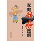 家庭刮痧圖解