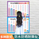 梓嘉福乘法口訣表掛圖大九九乘法表掛圖兒童早教掛圖幼兒基礎識字訓練表 10以?xún)燃訙p與分解