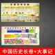 羅辰中國歷史掛圖歷史時(shí)間軸線圖中國歷史紀(jì)年表大事記中學(xué)學(xué)習(xí)海報(bào)貼 熱賣款【2張】 60x120cm