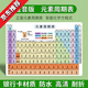 注音版元素周期表初中化學(xué)元素周期表卡片帶拼音化學(xué)方程式大全注音版元素周期表【背面初中化學(xué)方程式大全】 注音版圓素周期表 【背面初中化學(xué)方程式大全】