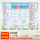 雨度小學(xué)一至六年級數學(xué)公式大全匯總表掛圖單位換算常用知識點(diǎn)墻貼紙 公式大全匯總（大）