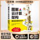 圖解云計(jì)算架構(gòu) 基礎(chǔ)設(shè)施和API (日)平山毅 等  胡屹 譯 書(shū)籍