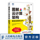 圖解云計算架構(gòu) 基礎(chǔ)設(shè)施和API 云架構(gòu)云端技術(shù) 云計算概念技術(shù)與架構(gòu) 云計算實戰(zhàn)教程書籍