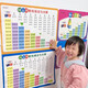 cindybaby10以內(nèi)加減法口訣表兒童數(shù)學(xué)乘法除法一年級(jí)掛圖分解口算墻貼加法 （2張）加減+乘除大表