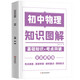 初中物理知識圖解大全 中考物理基礎(chǔ)知識大全初中數(shù)學專項高效訓練手冊 中考物理知識清單天天背課本重難點集錦一本全大盤點