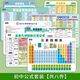 開心寶貝初中化學(xué)元素周期表卡片數(shù)學(xué)物理化學(xué)方程公式知識點(diǎn)大全卡片 初中數(shù)理化英八件套