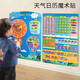 貝初眾兒童撕撕書(shū)3-4-5歲男孩女孩早教玩具幼兒園日歷天氣星期粘貼卡 8大功能日歷掛圖【107張貼片】 男女童小孩天氣日歷板早教掛圖