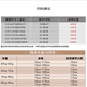 補(bǔ)拍專(zhuān)用加長(zhǎng)皮帶 168 105-130長(zhǎng)度需要多長(zhǎng)聯(lián)系客服備注