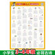 小學(xué)生必背古詩(shī)詞大全115首幼兒早教掛圖學(xué)習墻貼課本人教版同步 3-4年級必背古詩(shī)【1張】 【大尺寸】50×70