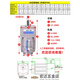齒輪減速電機220v可調(diào)變速小型一體單相交流380v微型調(diào)速馬達 6w 定速220V配電容 減速比-轉(zhuǎn)數(shù)請備