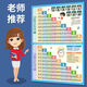 九九乘法口訣表二年級(jí)掛圖墻貼小學(xué)生下冊(cè)背誦神器數(shù)學(xué)公式大全套 乘除法口訣表【1張】 【推薦大尺寸】50x70厘米