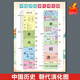2025全新正版中國歷史朝代紀年圖順序時(shí)間表中外大事件年表演化圖初中知識墻貼 中國歷史【朝代演化圖】