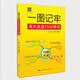 一圖記牢高中英語(yǔ)3500單詞