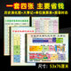 中國(guó)歷史朝代演化圖朝代順序表掛圖歷史年代表掛圖兒童歷史海報(bào)京功 演化+大事記+單位換算豎+16時(shí)態(tài) 53X76（厘米） 銅版紙（顏色靚麗背面無(wú)膠）