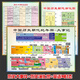 中國歷史朝代演化圖朝代順序表掛圖歷史年代表掛圖兒童歷史海報(bào)京功 歷史大事記+歷史演化+英語16種 53X76（厘米） 銅版紙（顏色靚麗背面無膠）