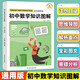 2024新版初中數(shù)學(xué)知識圖解基礎(chǔ)知識大全七八九年級數(shù)學(xué)公式定律及考點(diǎn)突破手冊教輔導(dǎo)資料
