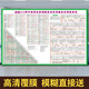 羅辰 藥物配伍禁忌表新版513常用459種三查八對醫(yī)院宣傳海報(bào)圖墻貼紙 新版513種藥物配伍禁忌表（pp） 120cm*80cm