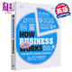 DK 企業(yè)運營百科 英文原版 How Business Works 百科 科普 經(jīng)濟(jì)學(xué) 經(jīng)管
