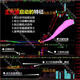 2023通達(dá)信 《主升浪啟動技術(shù)》套裝指標(biāo)公式,洞察主力的意圖、手機(jī)電腦通用