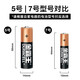 金霸王 5號(hào)五號(hào)堿性干電池 鼠標(biāo)鍵盤(pán)相機(jī)指紋鎖手電筒血壓計(jì)電子秤遙控器兒童玩具掛鬧鐘 LR6/AA 6粒卡裝 48?！菊小? title=