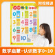學(xué)未來(lái)兒童幼兒園小學(xué)生數學(xué)認識數字0到10早教認知益智卡通墻貼掛圖 【認識數字0-10】掛圖1張