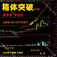 【通達(dá)信指標(biāo)公式精品】 箱體突破主圖指標(biāo)公式 K線突破信號  無未來函數(shù)