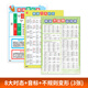 【易蓓】中小學(xué)英語(yǔ)八大時(shí)態(tài)專項(xiàng)初中8大時(shí)態(tài)表語(yǔ)法知識(shí)點(diǎn)大全視頻課入門教材通用掛圖海報(bào)墻貼 8大時(shí)態(tài)+音標(biāo)+不規(guī)則動(dòng)詞