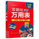 正版包郵 零基礎(chǔ)學(xué)用萬(wàn)用表(全彩圖解)申英霞化學(xué)工業(yè)出版社9787122382054 工業(yè)技術(shù)圖書