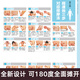 正版 3D男性經(jīng)絡(luò )穴位圖冊（白金珍藏修訂版）老中醫養生堂編著(zhù)經(jīng)絡(luò )穴位書(shū)籍3D立體圖解手冊