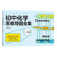 初中化學(xué)一圖通：初中化學(xué)思維導圖全集