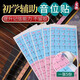 玄鶴古箏音階貼紙音位貼音符音標定位貼標識貼21弦初學(xué)者通用音區貼紙 音位貼一張 5條