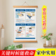 悠樂美（YOULEMEI）嬰幼兒海姆立克急救法掛圖寶寶嗆奶急救掛畫兒童家庭客廳海報(bào)畫 海姆立克急救法-實(shí)木掛軸 40*60cm其他類型