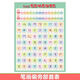 筆畫(huà)筆順掛圖偏旁部首表大全一年級小學(xué)漢字基本知識墻貼早教 筆畫(huà)偏旁部首表【1張】 【大尺寸】50×70