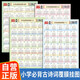 【全4冊】小學必背古詩詞一二三四 小學基礎知識掛圖 詠鵝春曉靜夜思登鸛雀樓唐詩宋詞國學啟蒙語文知識墻貼