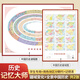 中國歷史地圖各朝代疆域版圖中學(xué)生歷史年表大件事時(shí)間軸 進(jìn)程疆域（約1.1*0.8米+約79*55厘米）