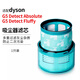 樂(lè)狗 適配dyson戴森吸塵器配件濾芯G5 absolute Fluffy后置過(guò)濾網(wǎng)HEPA 濾芯1個(gè)【原機(jī)品質(zhì)】